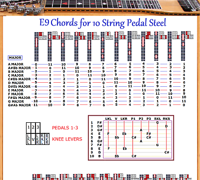 E9 Chord Chart For 10 String Pedal Steel Guitar - 48 Chords X 12 Locations