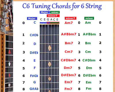 C6 Chord Chart For 6 String Lap Steel Dobro Guitar